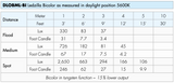 DLOBML-BI - 8w, Ledzilla, Bi-Color LED Focusing Light (2700-6500K)